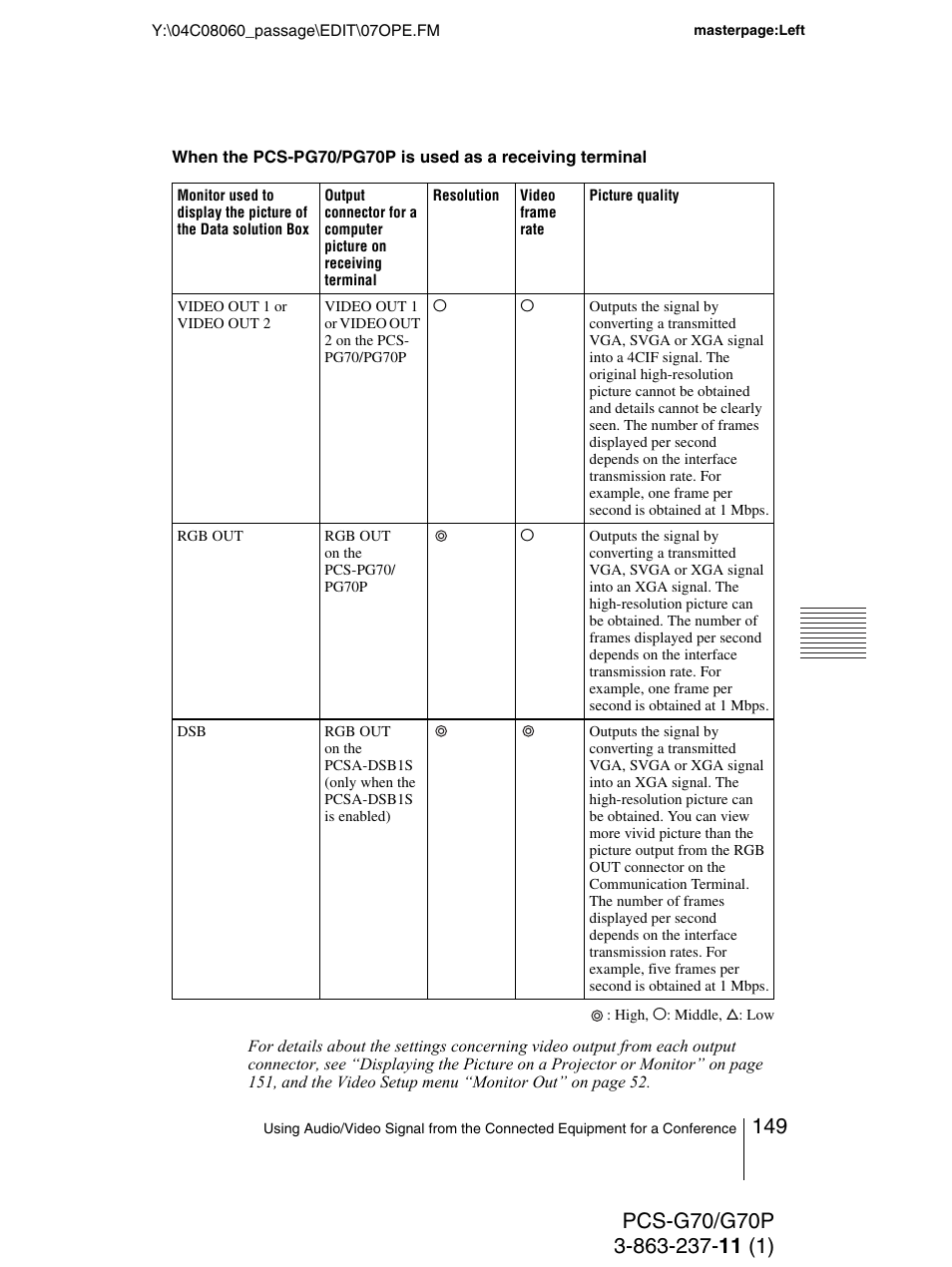 Sony PCS-G70P User Manual | Page 149 / 236
