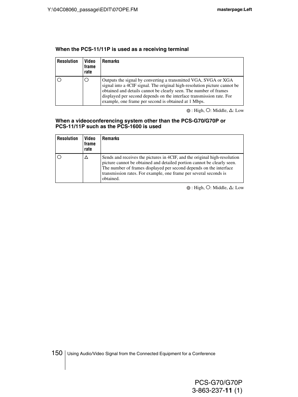 Sony PCS-G70P User Manual | Page 150 / 236