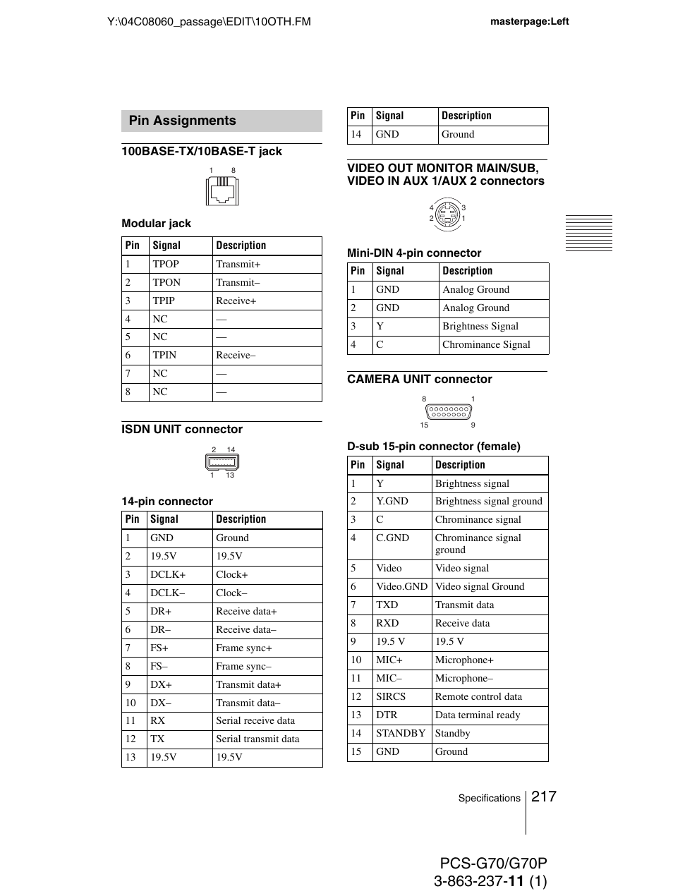 Pin assignments | Sony PCS-G70P User Manual | Page 217 / 236