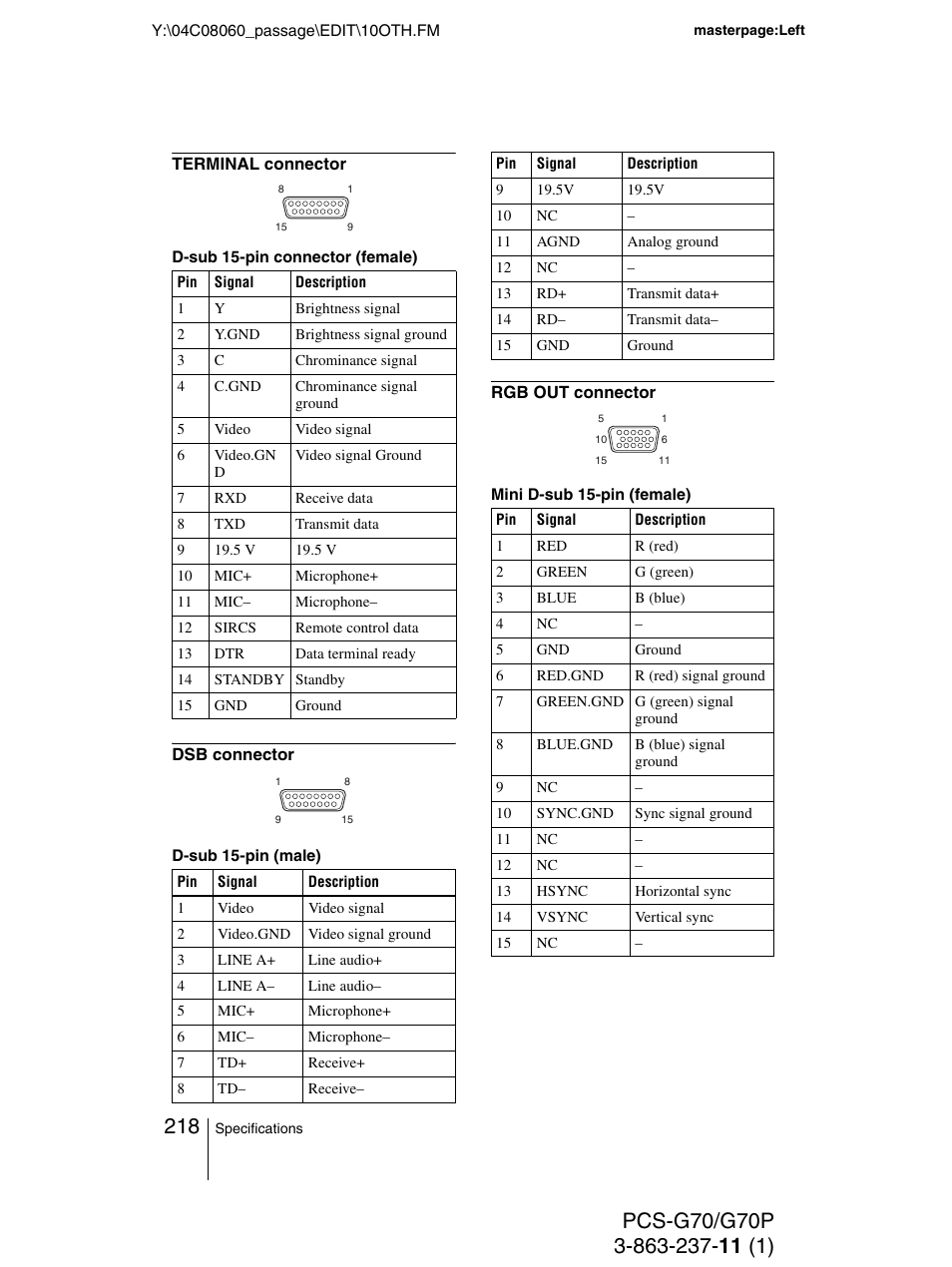 Sony PCS-G70P User Manual | Page 218 / 236