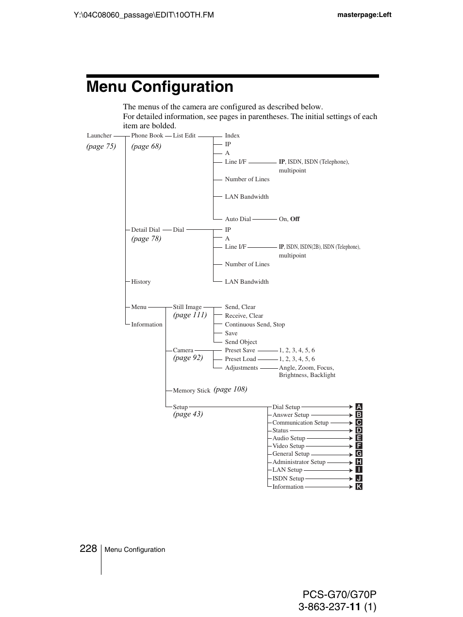 Menu configuration | Sony PCS-G70P User Manual | Page 228 / 236