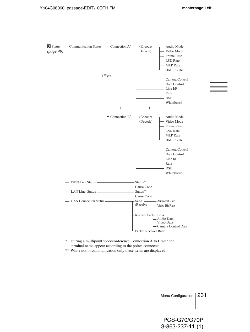 Sony PCS-G70P User Manual | Page 231 / 236