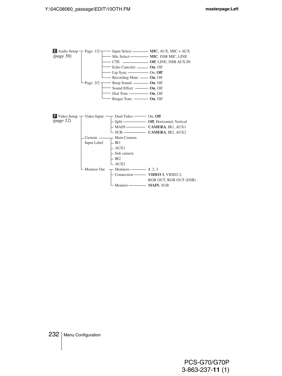 Sony PCS-G70P User Manual | Page 232 / 236