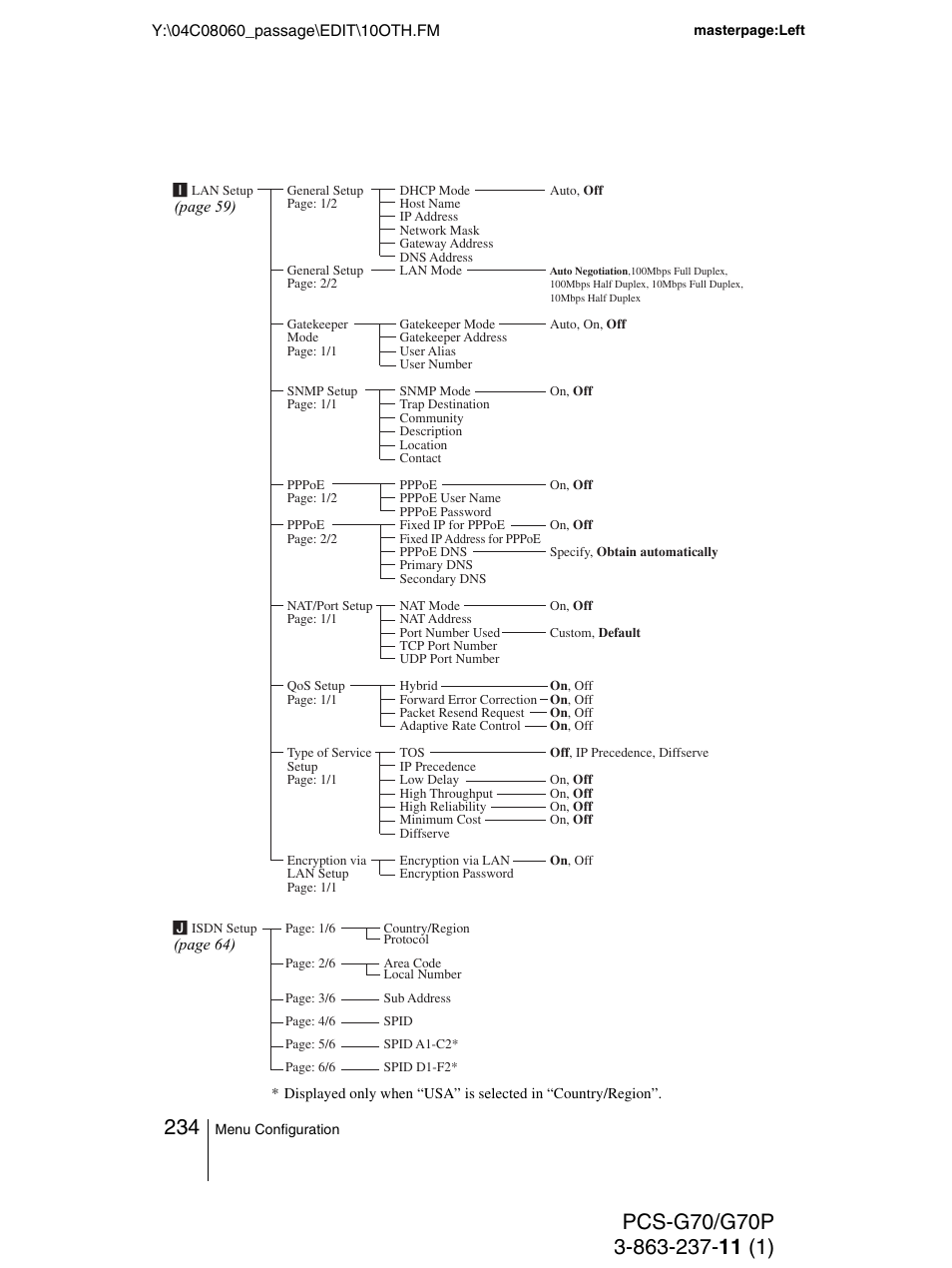 Sony PCS-G70P User Manual | Page 234 / 236