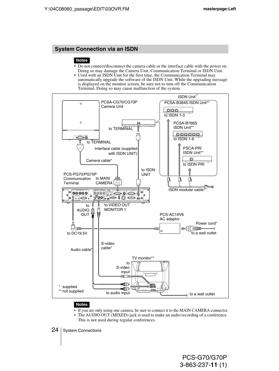 System connection via an isdn, System connection via an, Isdn | System connections, Masterpage:left | Sony PCS-G70P User Manual | Page 24 / 236