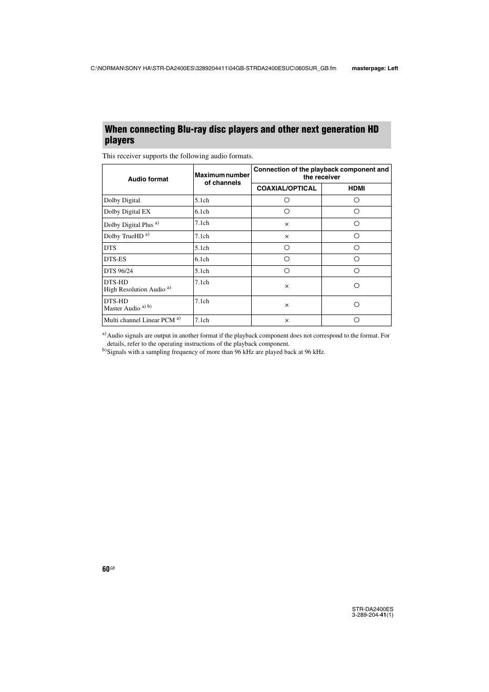 Sony 3-289-204-41(1) User Manual | Page 60 / 128
