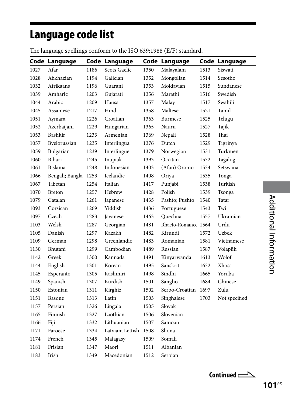 Language code list, Additional i nf or ma tion, Continued | Sony CMT-DH30 User Manual | Page 101 / 112