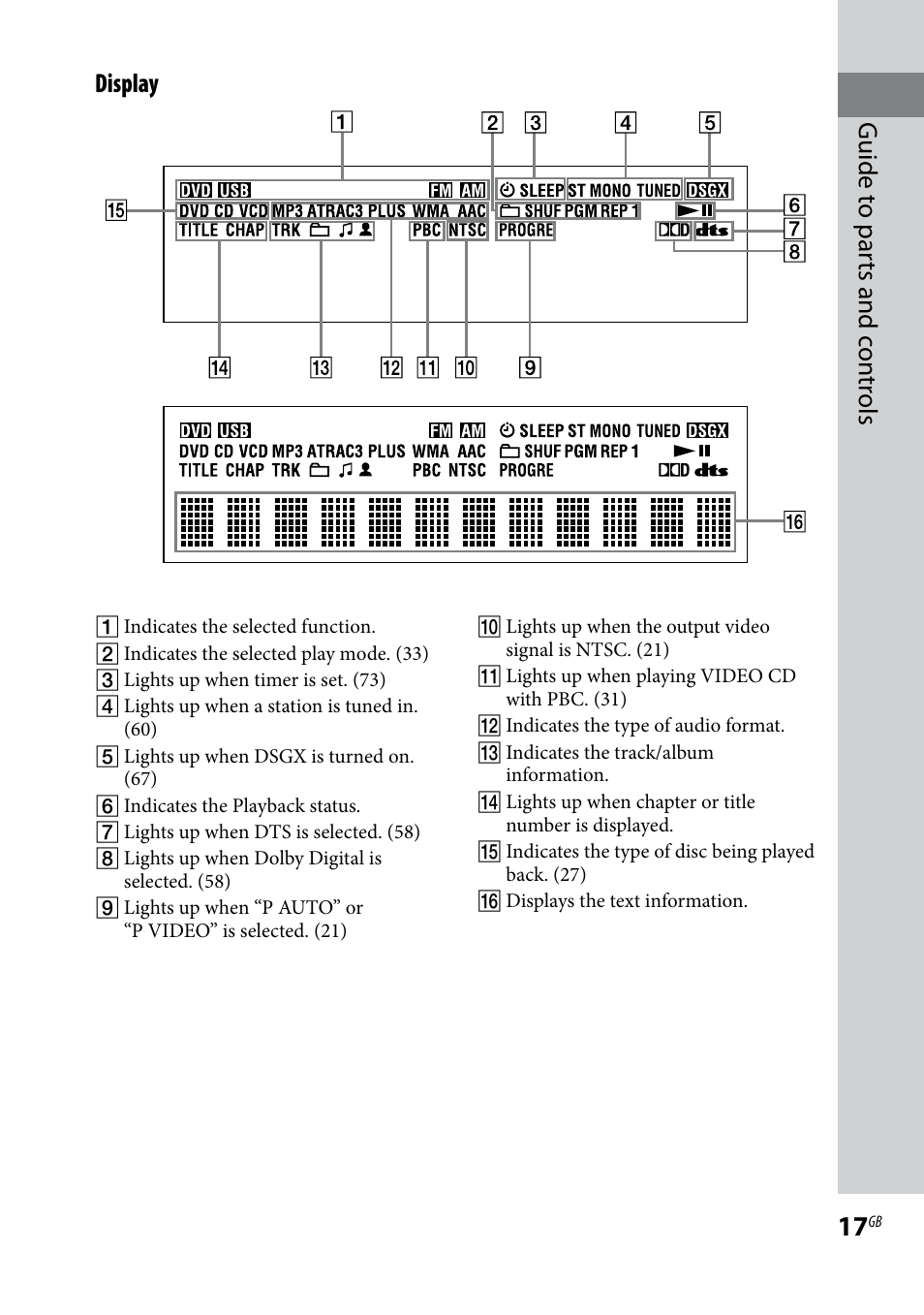 Guide t o par ts and c on tr ols display | Sony CMT-DH30 User Manual | Page 17 / 112