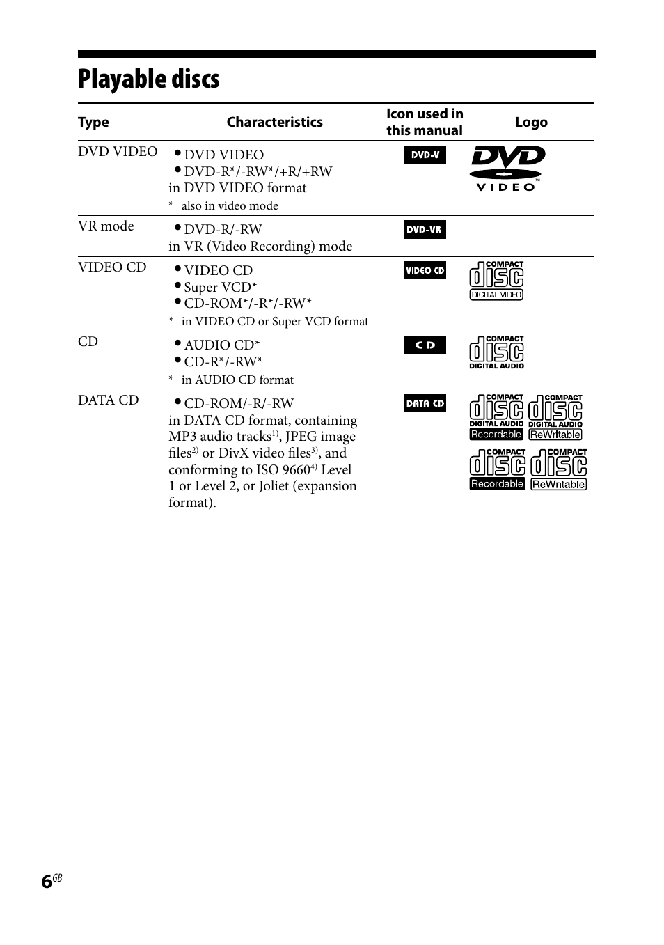 Playable discs | Sony CMT-DH30 User Manual | Page 6 / 112
