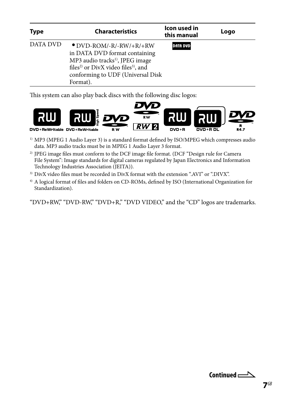Continued | Sony CMT-DH30 User Manual | Page 7 / 112