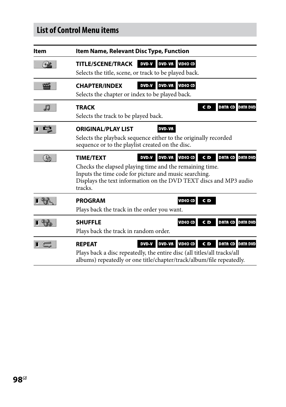 List of control menu items | Sony CMT-DH30 User Manual | Page 98 / 112