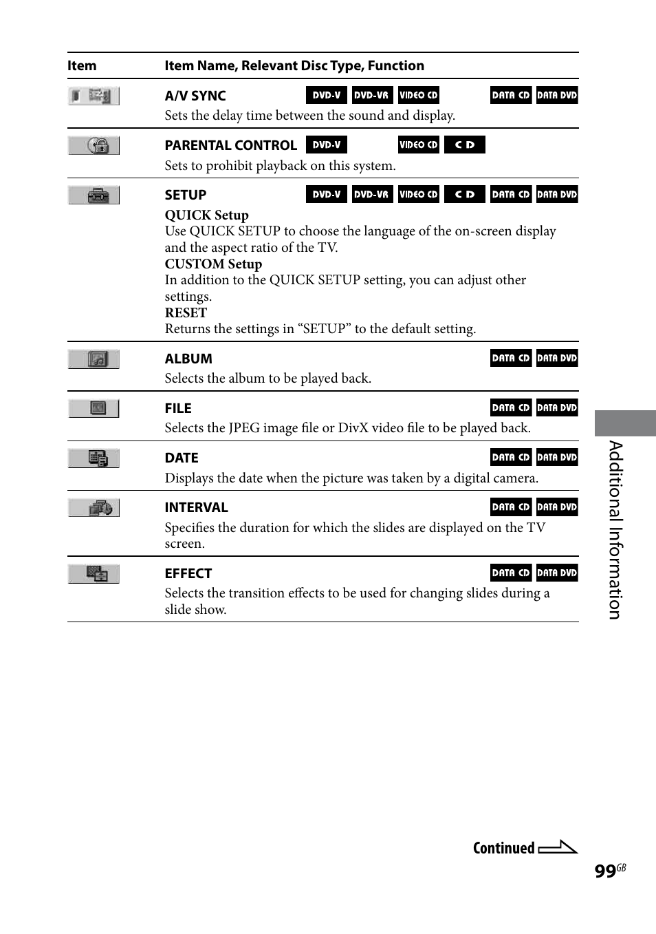 Additional i nf or ma tion | Sony CMT-DH30 User Manual | Page 99 / 112