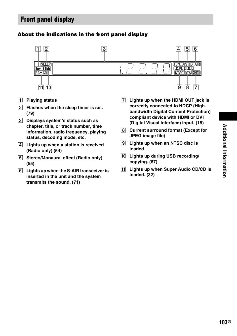 Front panel display, Ay (103) | Sony DAV-DZ360WA User Manual | Page 103 / 112