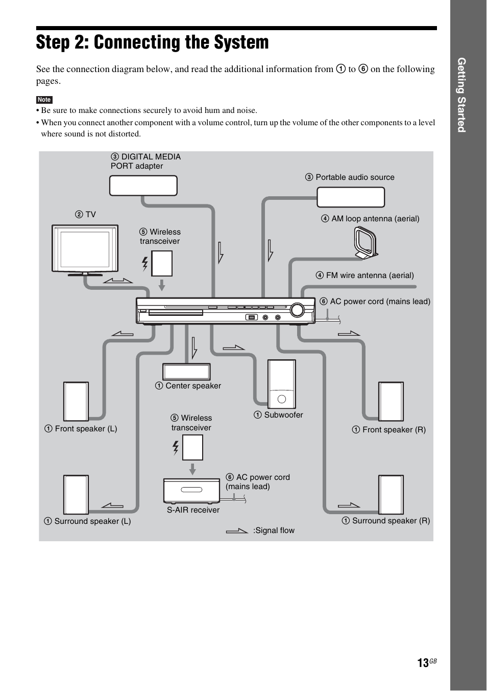 Step 2: connecting the system, Ge tting star te d | Sony DAV-DZ360WA User Manual | Page 13 / 112