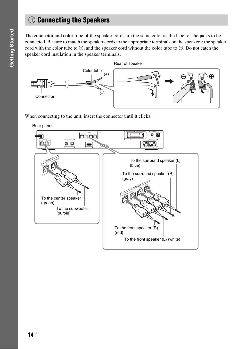 1 connecting the speakers, 1connecting the speakers, Gettin g star ted | Color tube (–) (+) connector rear of speaker | Sony DAV-DZ360WA User Manual | Page 14 / 112