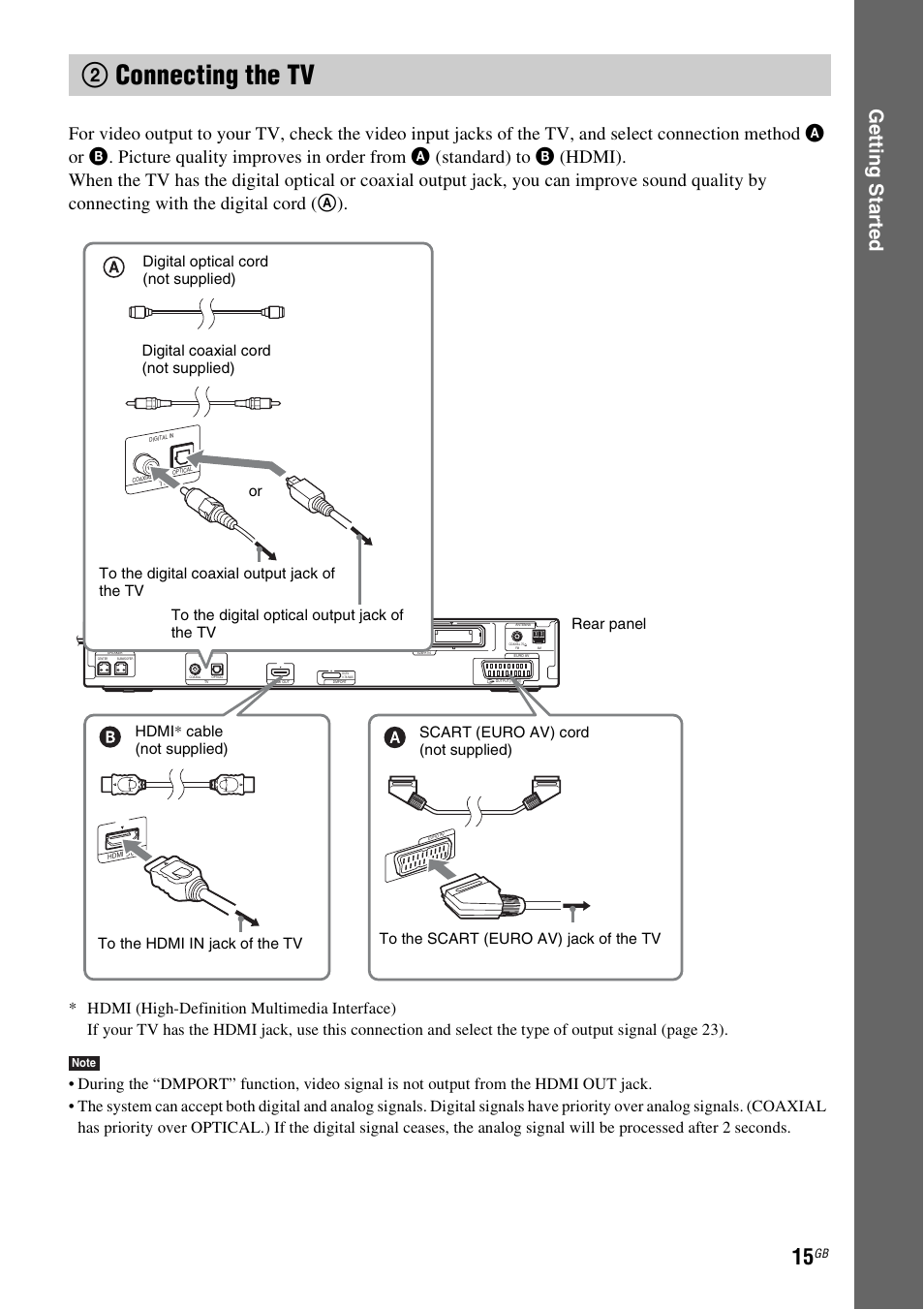 2 connecting the tv, 2connecting the tv, Ge tting star te d | Sony DAV-DZ360WA User Manual | Page 15 / 112