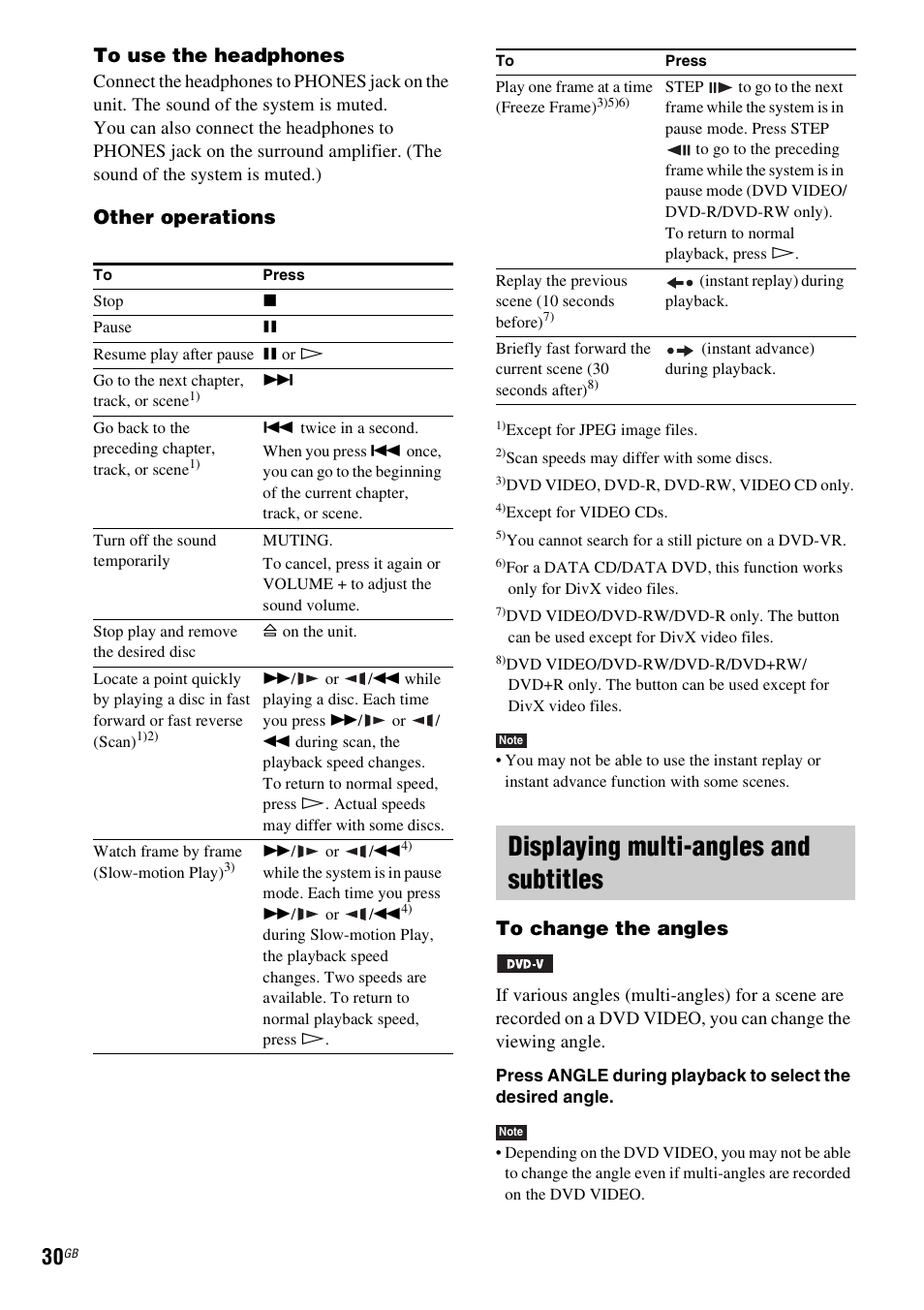 Displaying multi-angles and subtitles, Other operations | Sony DAV-DZ360WA User Manual | Page 30 / 112