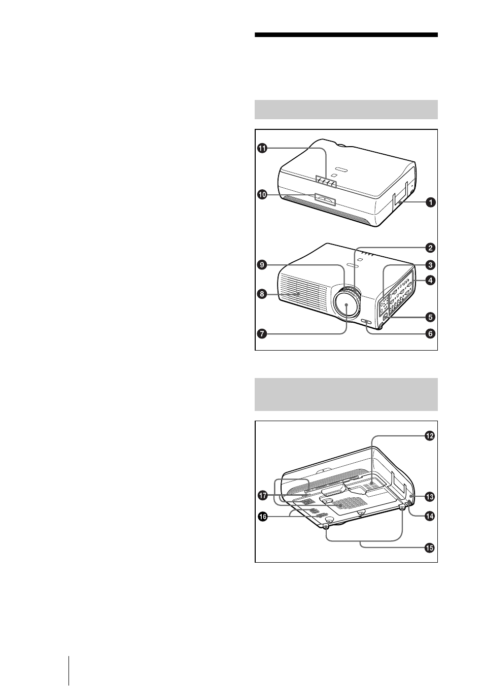 Ubicación y función de los controles, Parte frontal/izquierda, Parte posterior/derecha/ inferior | Sony PX35 User Manual | Page 116 / 165