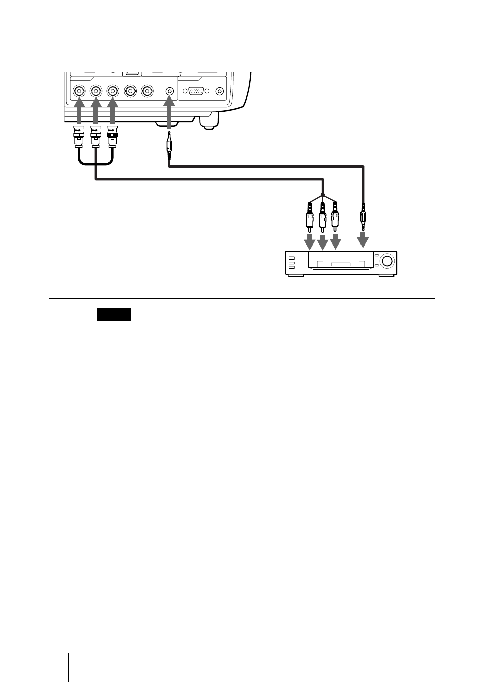 Para conectar un equipo rva de 15k/componente, Conexión del proyector, Notas | Sony PX35 User Manual | Page 128 / 165