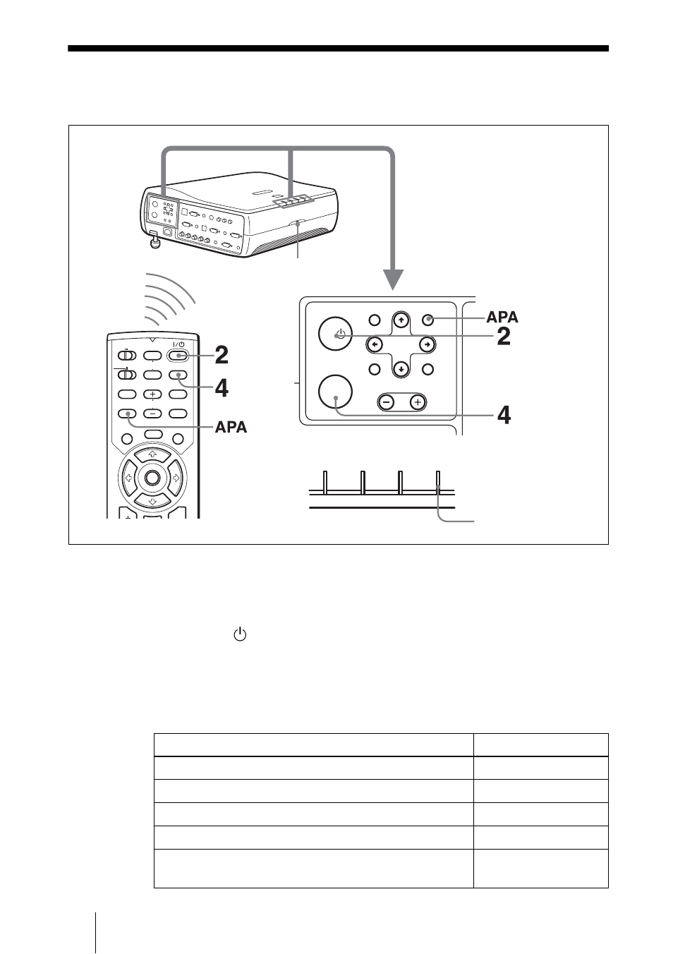 Projecting, Press the i, Key. the on/standby indicator lights in green | Turn on the equipment connected to the projector, Press the input key to select the input source | Sony PX35 User Manual | Page 24 / 165