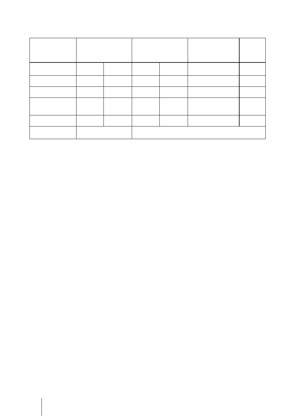 Sony PX35 User Manual | Page 52 / 165