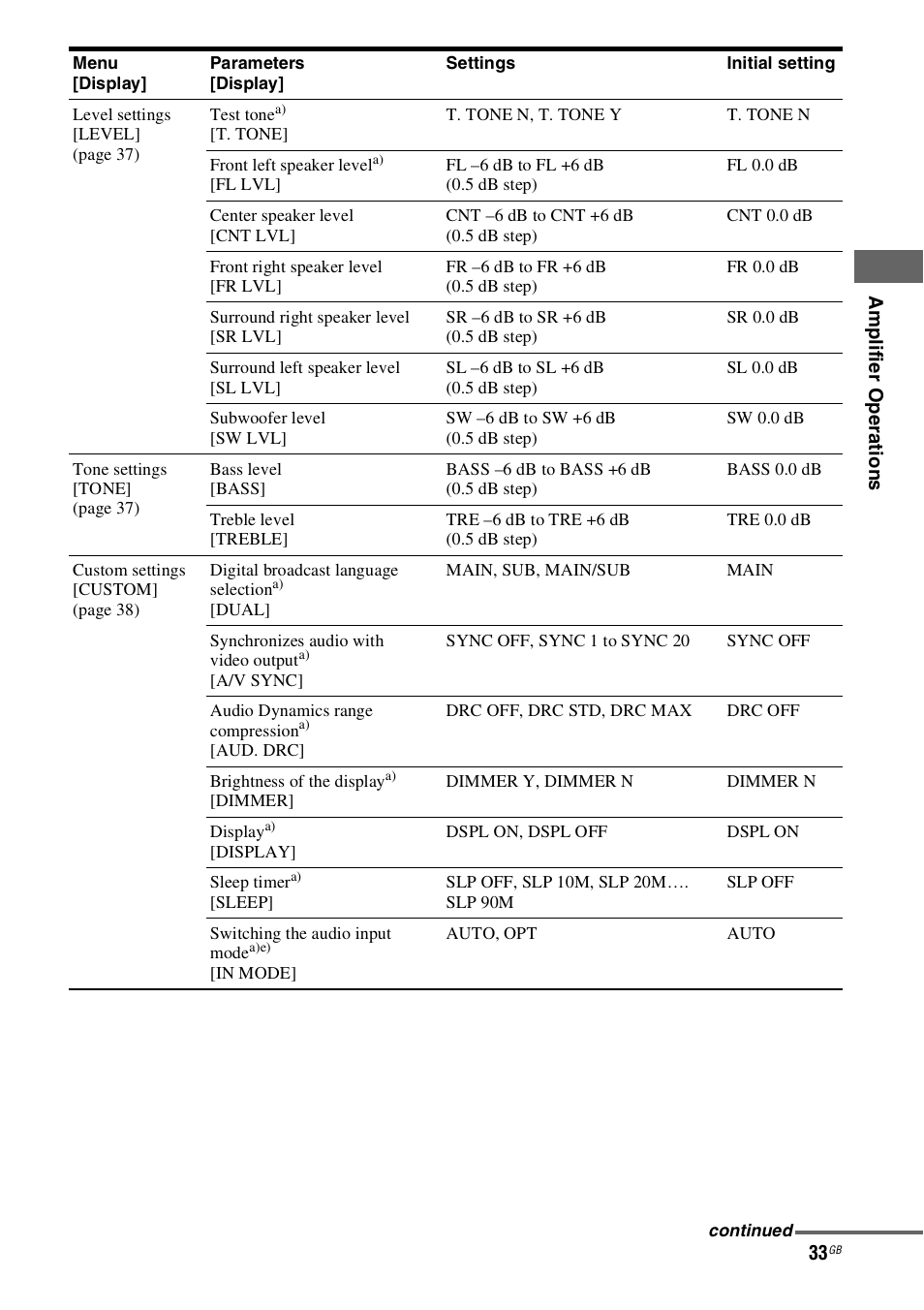 Sony 4-130-031-11(3) User Manual | Page 33 / 72