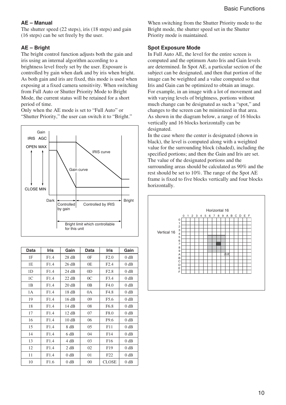 10 basic functions | Sony EX480CP User Manual | Page 10 / 65