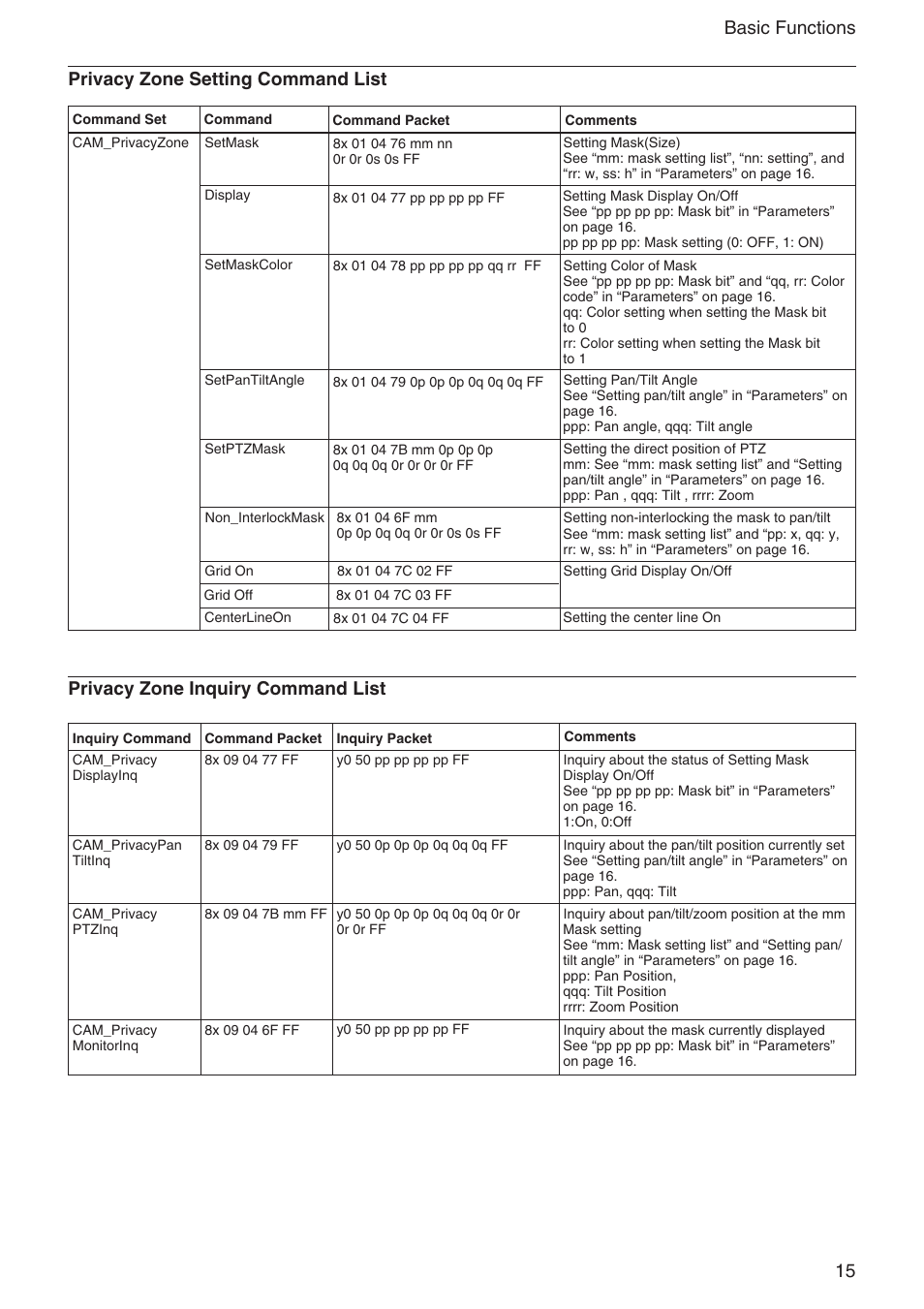 Privacy zone inquiry command list | Sony EX480CP User Manual | Page 15 / 65