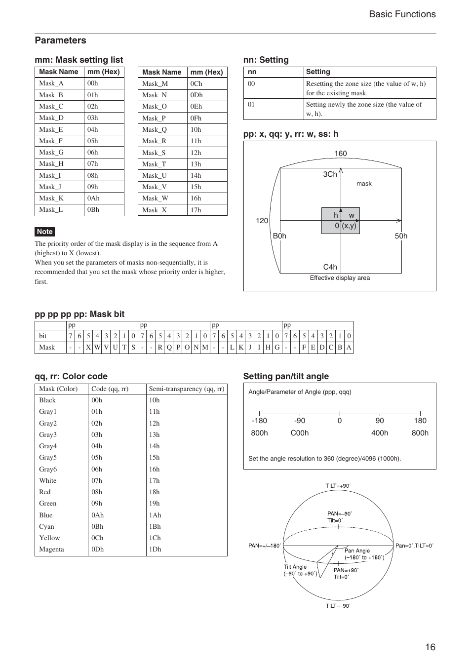 16 basic functions, Parameters | Sony EX480CP User Manual | Page 16 / 65