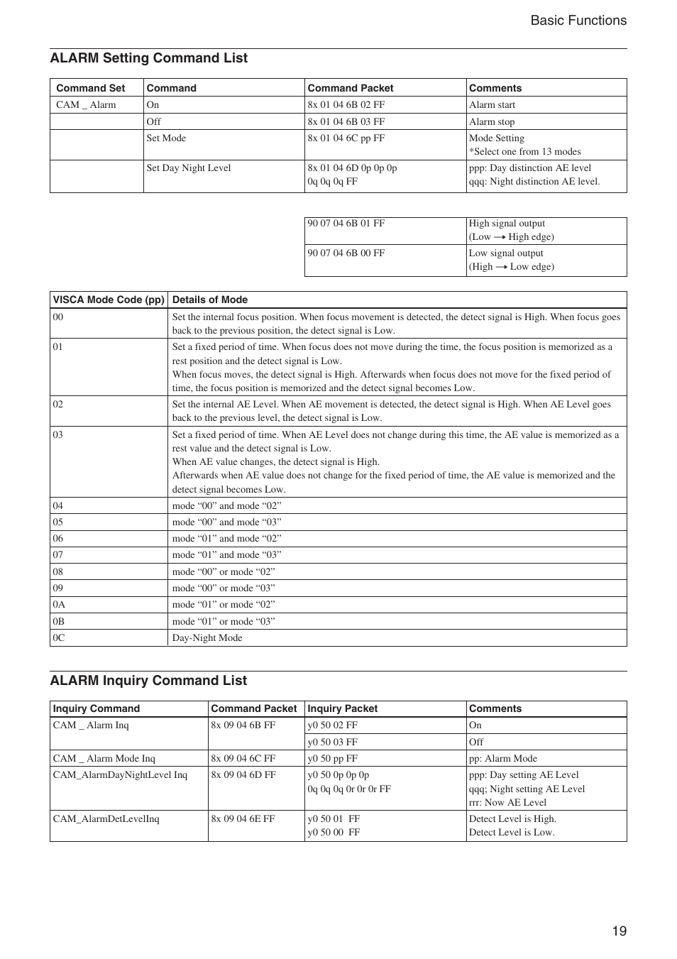 Sony EX480CP User Manual | Page 19 / 65