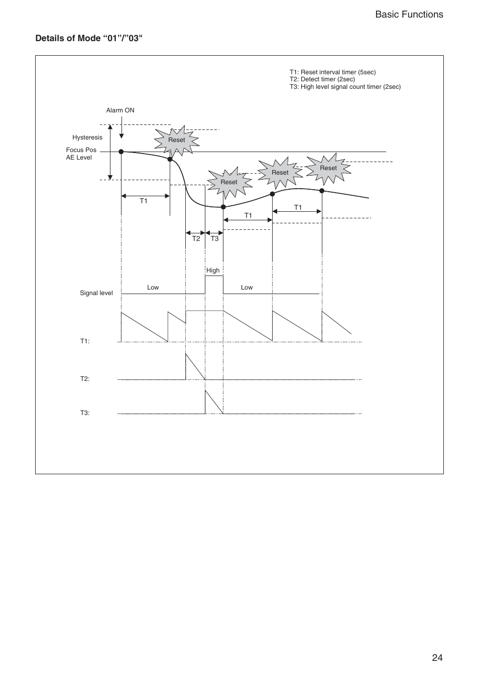 24 basic functions, Details of mode “01”/”03 | Sony EX480CP User Manual | Page 24 / 65