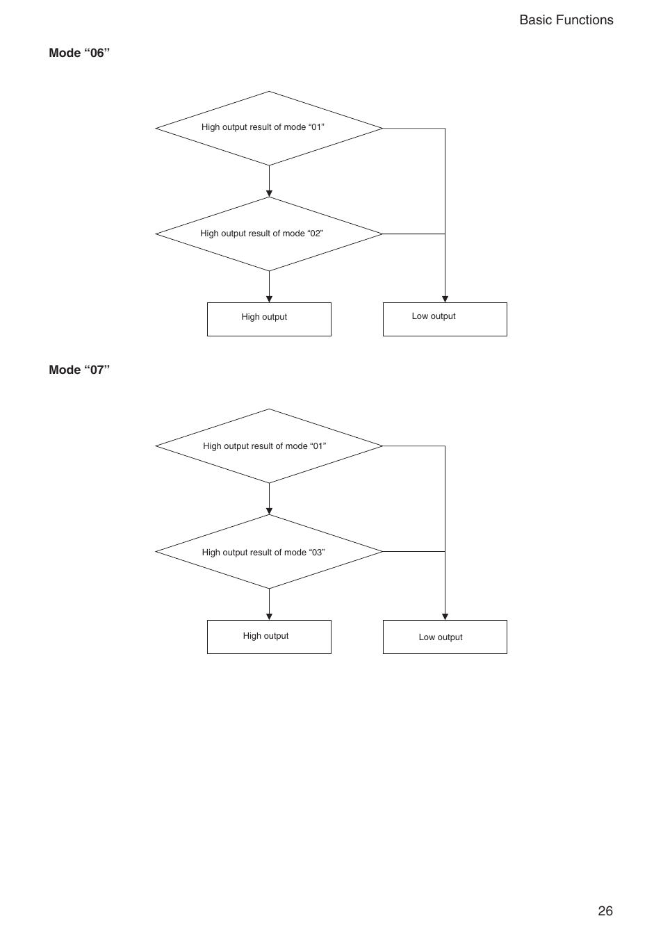 26 basic functions | Sony EX480CP User Manual | Page 26 / 65