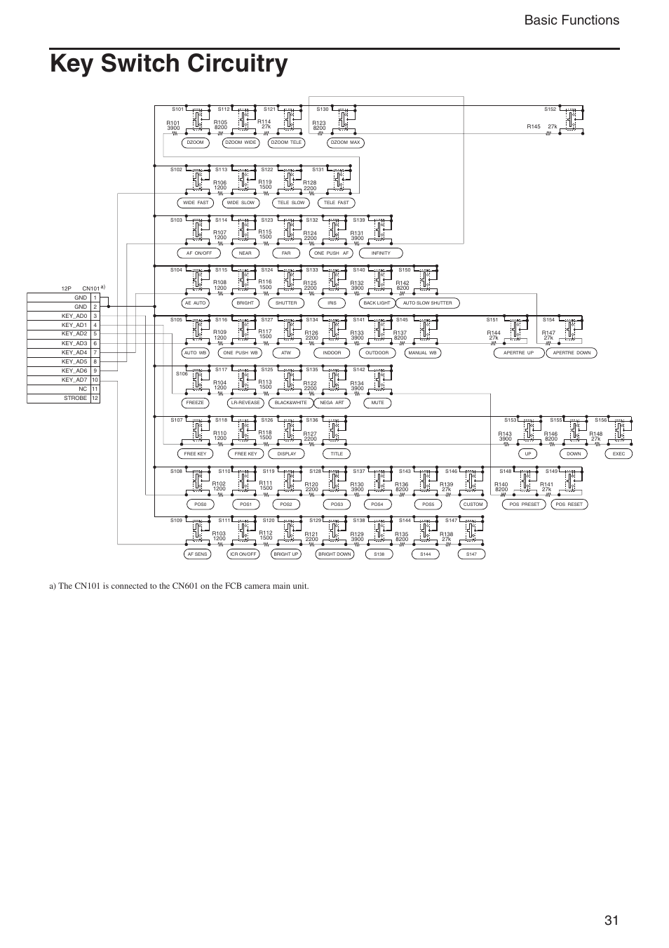 Key switch circuitry, 31 basic functions | Sony EX480CP User Manual | Page 31 / 65