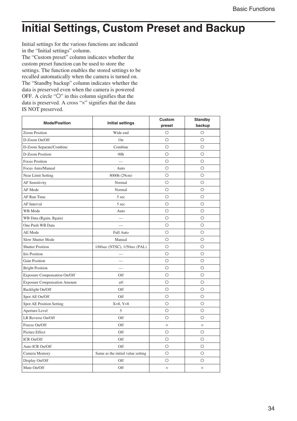 Initial settings, custom preset and backup, 34 basic functions | Sony EX480CP User Manual | Page 34 / 65