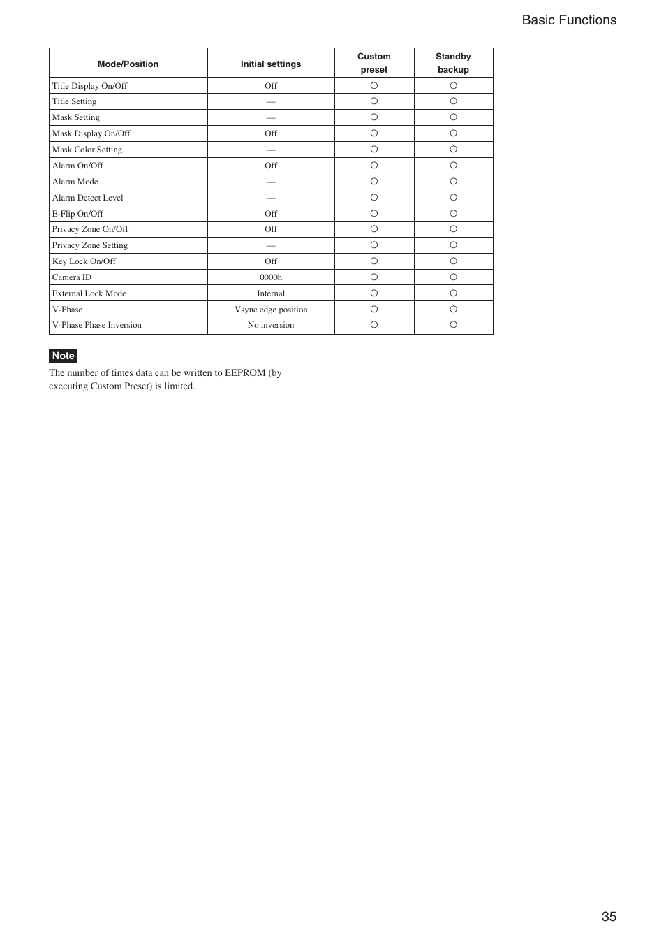 35 basic functions | Sony EX480CP User Manual | Page 35 / 65