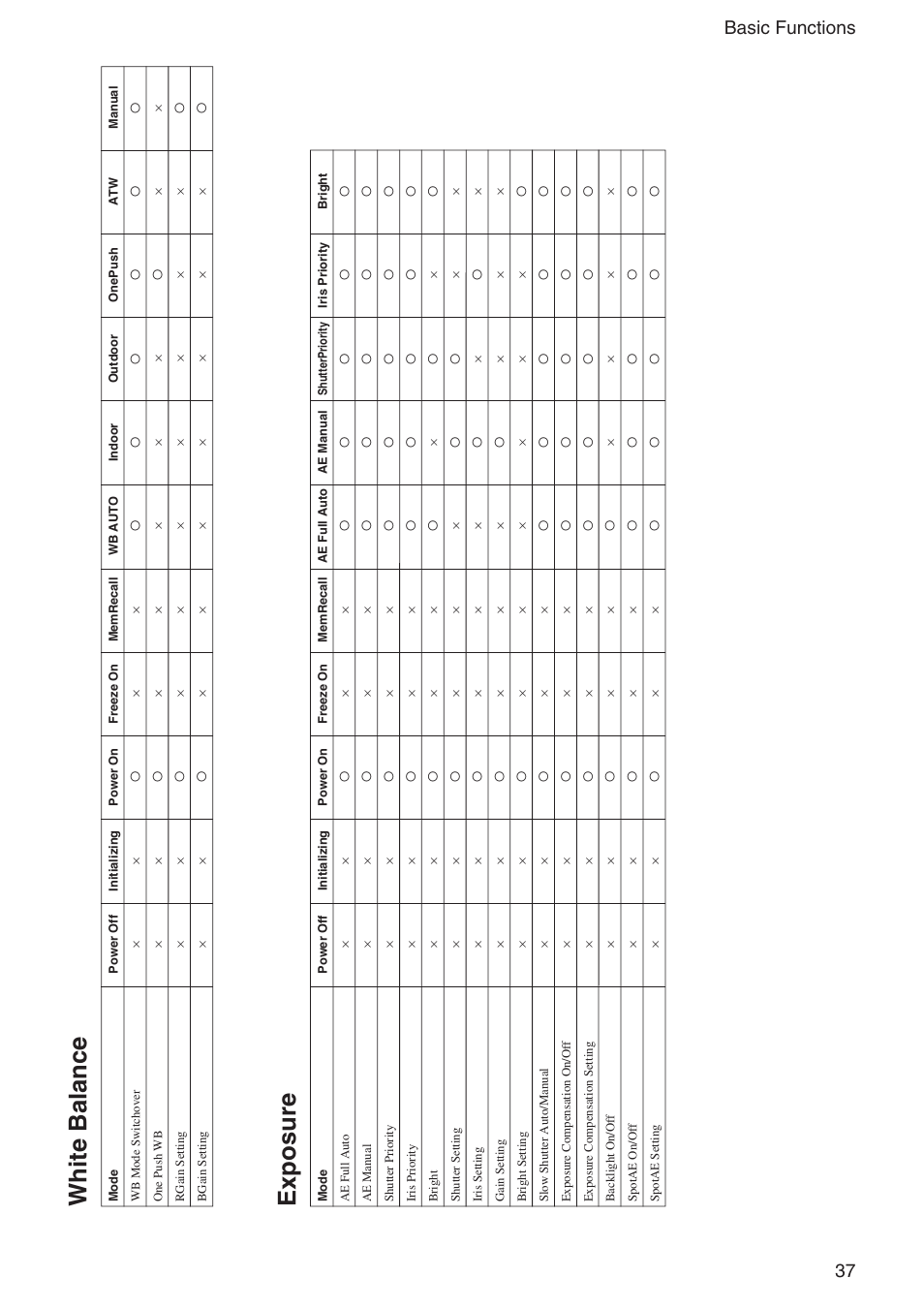 White balance exposure, 37 basic functions | Sony EX480CP User Manual | Page 37 / 65