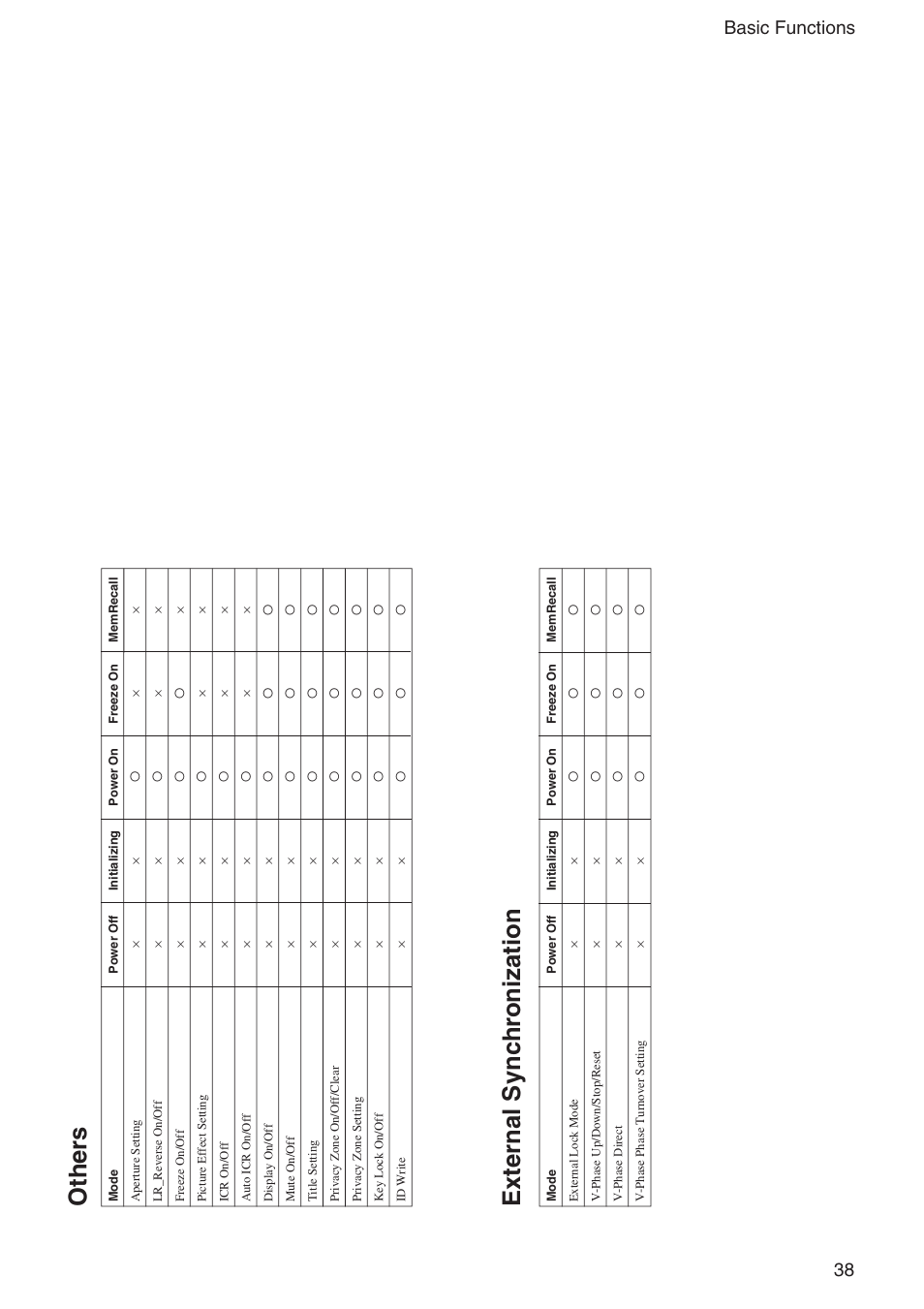 Other s external sync hr onization, 38 basic functions | Sony EX480CP User Manual | Page 38 / 65