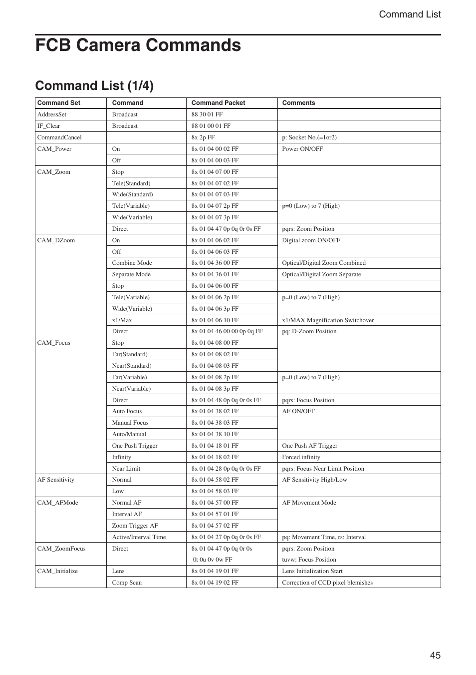 Fcb camera commands, Command list (1/4), 45 command list | Sony EX480CP User Manual | Page 45 / 65