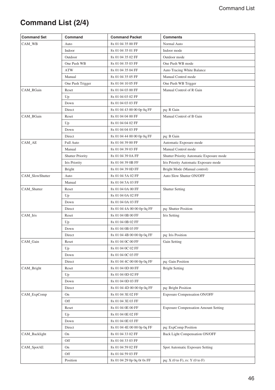 Command list (2/4), 46 command list | Sony EX480CP User Manual | Page 46 / 65