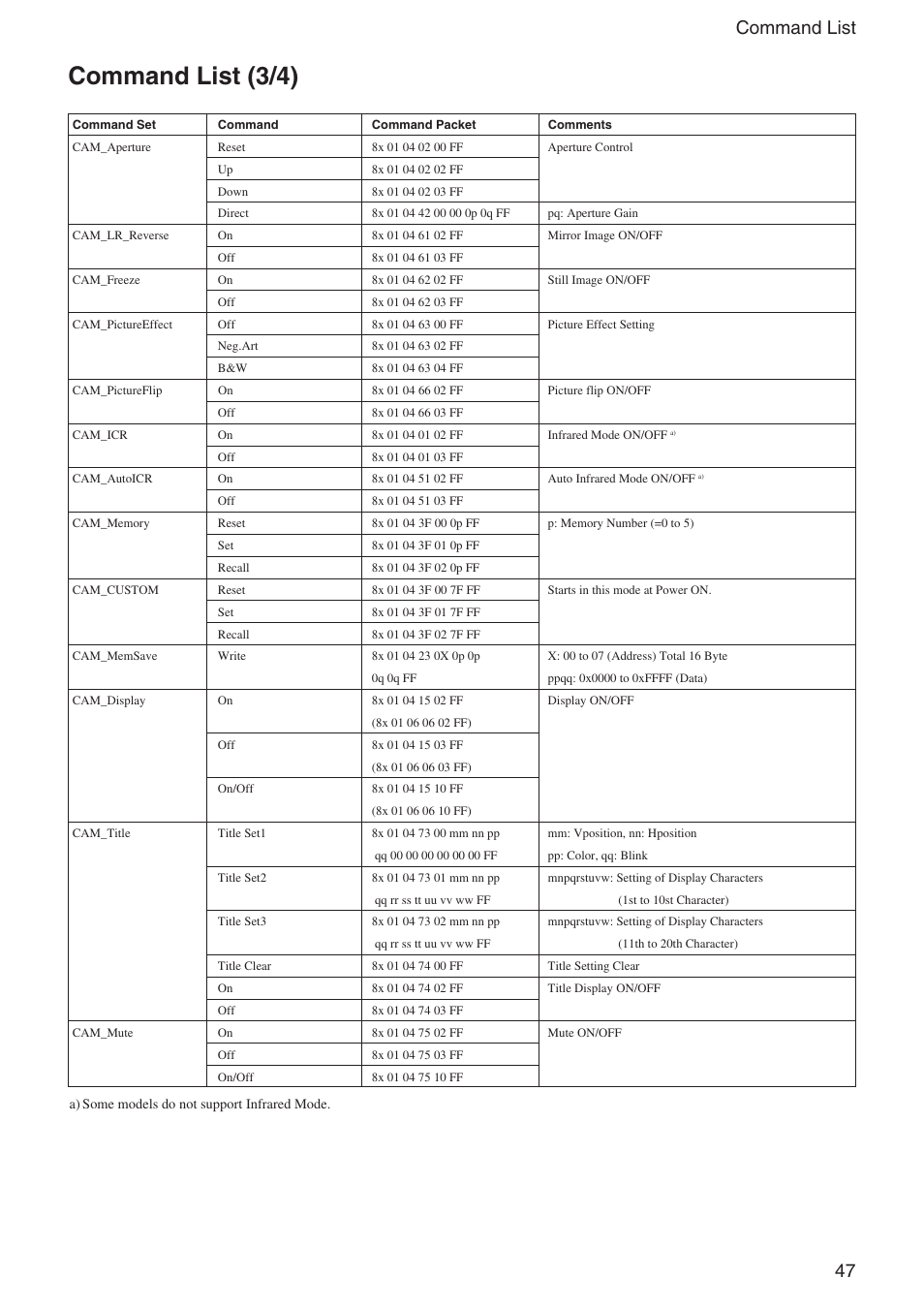 Command list (3/4), 47 command list | Sony EX480CP User Manual | Page 47 / 65