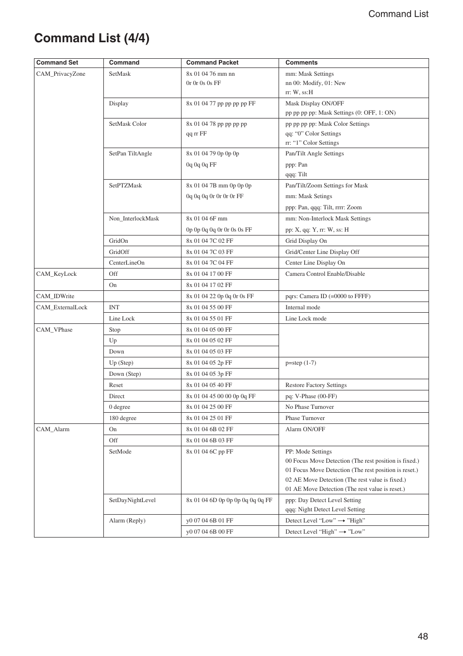 Command list (4/4), 48 command list | Sony EX480CP User Manual | Page 48 / 65