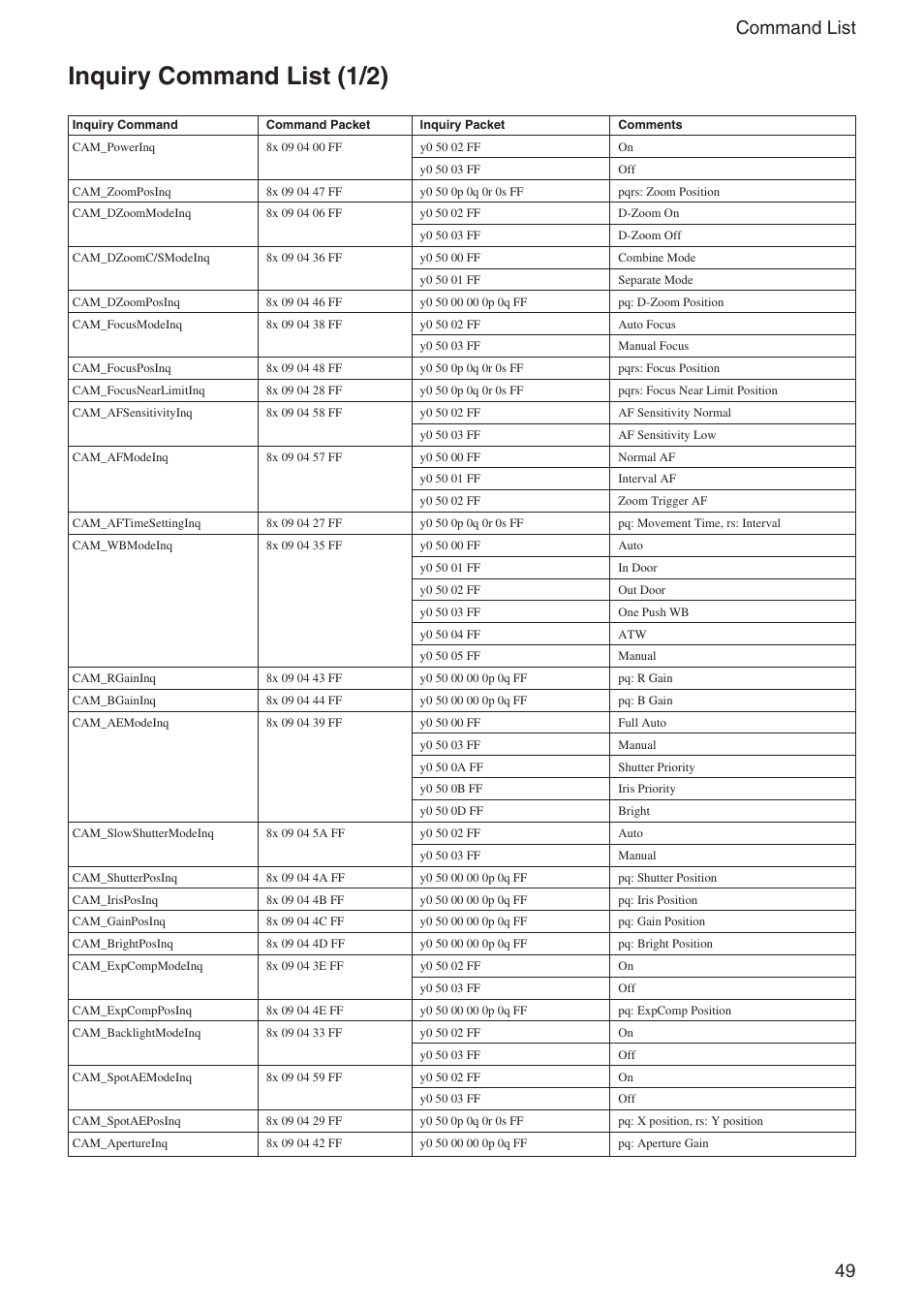 Inquiry command list (1/2), 49 command list | Sony EX480CP User Manual | Page 49 / 65