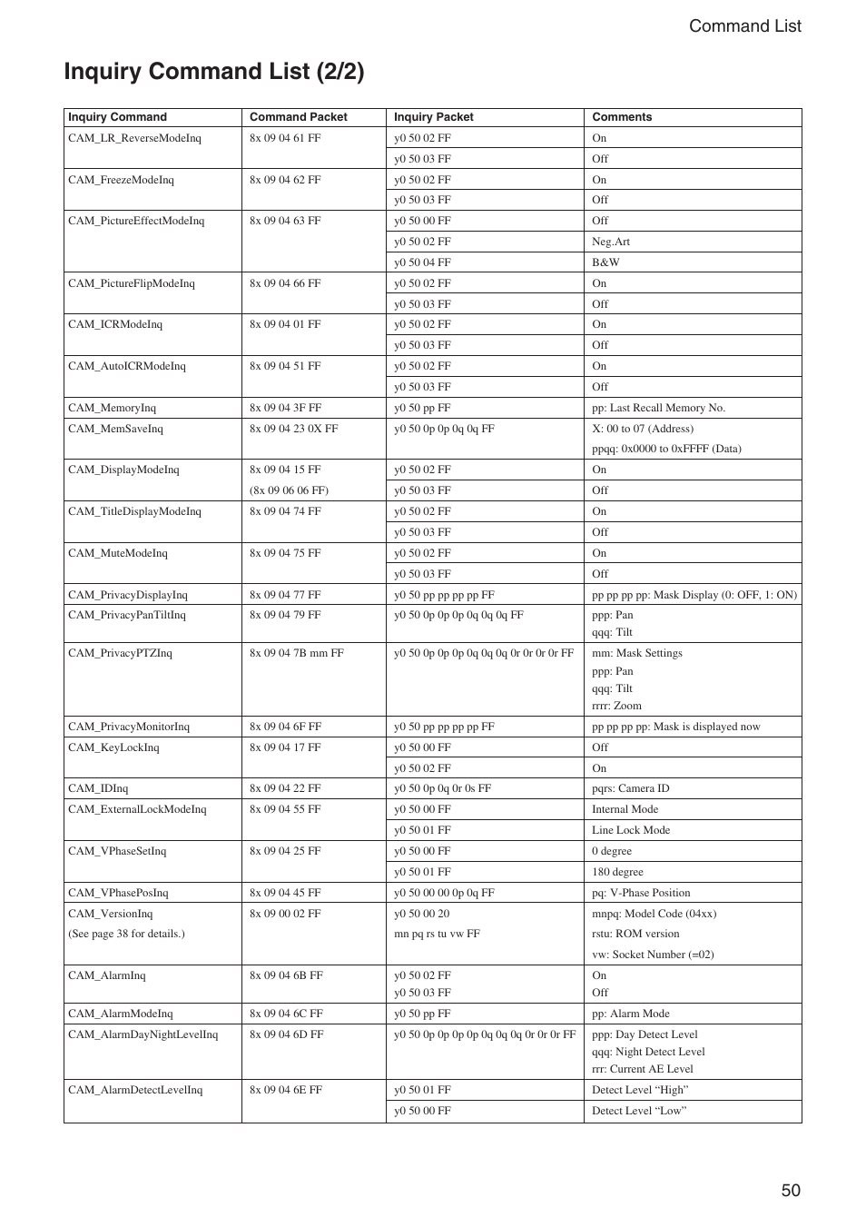 Inquiry command list (2/2), 50 command list | Sony EX480CP User Manual | Page 50 / 65