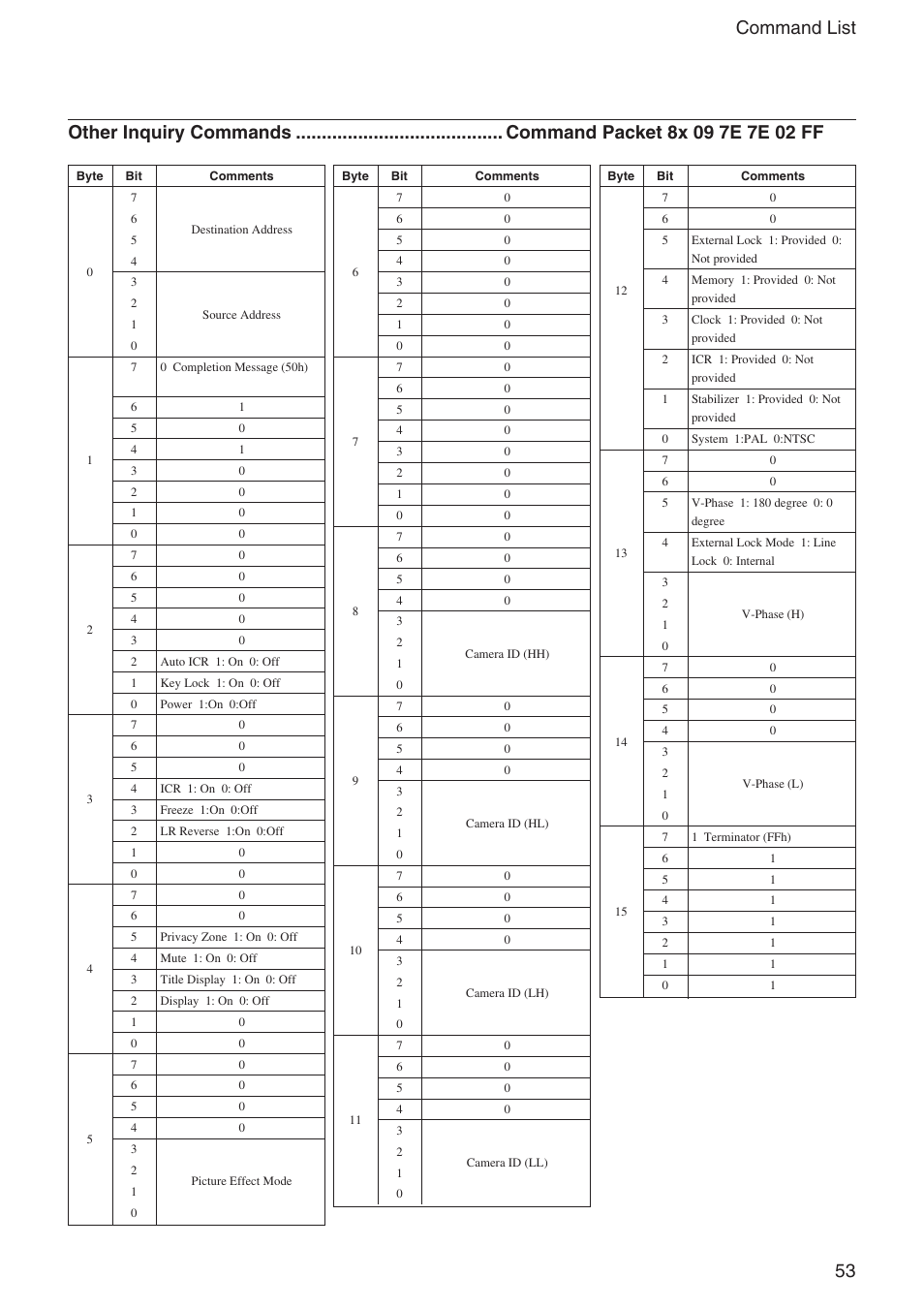 53 command list | Sony EX480CP User Manual | Page 53 / 65