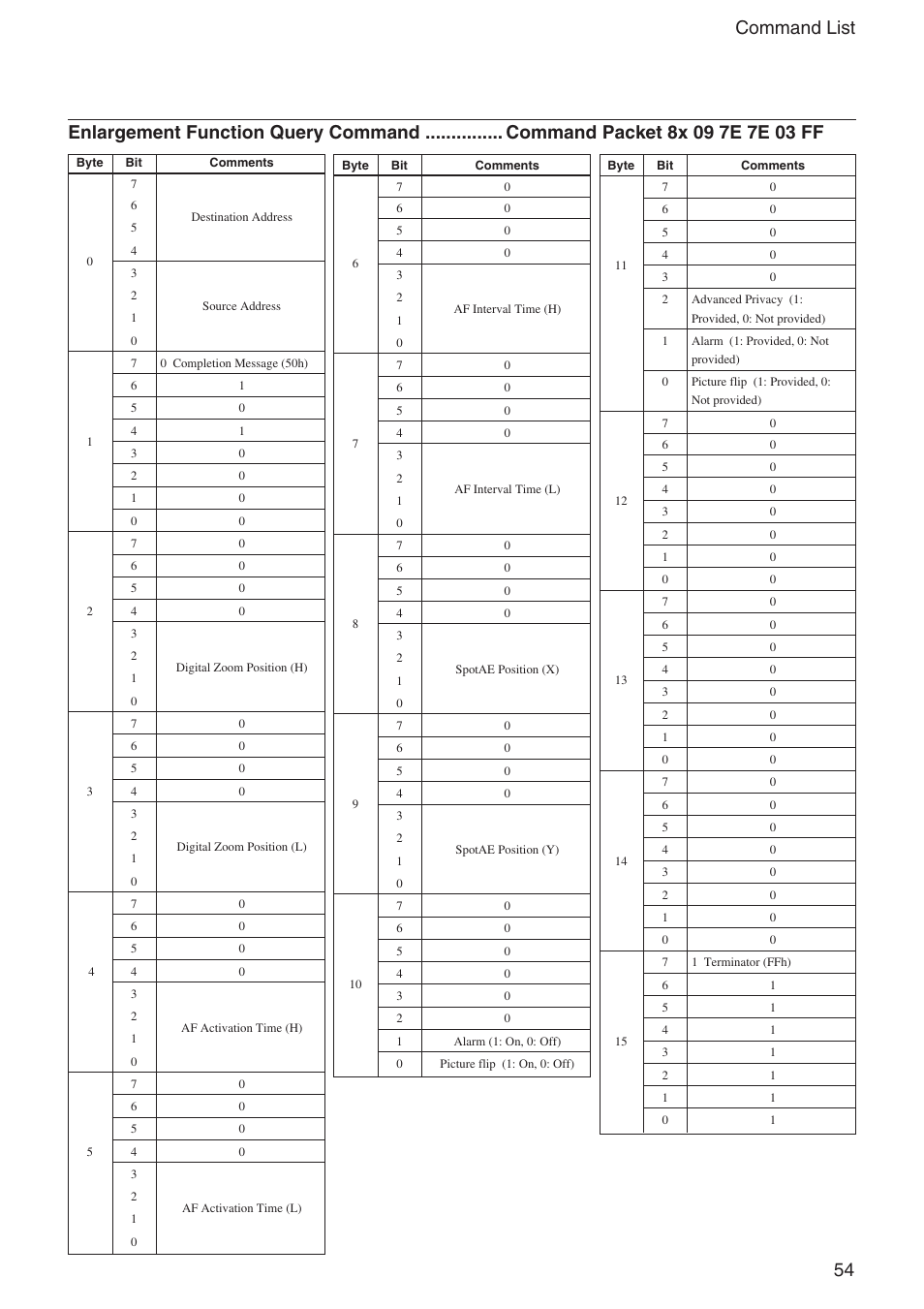 Sony EX480CP User Manual | Page 54 / 65