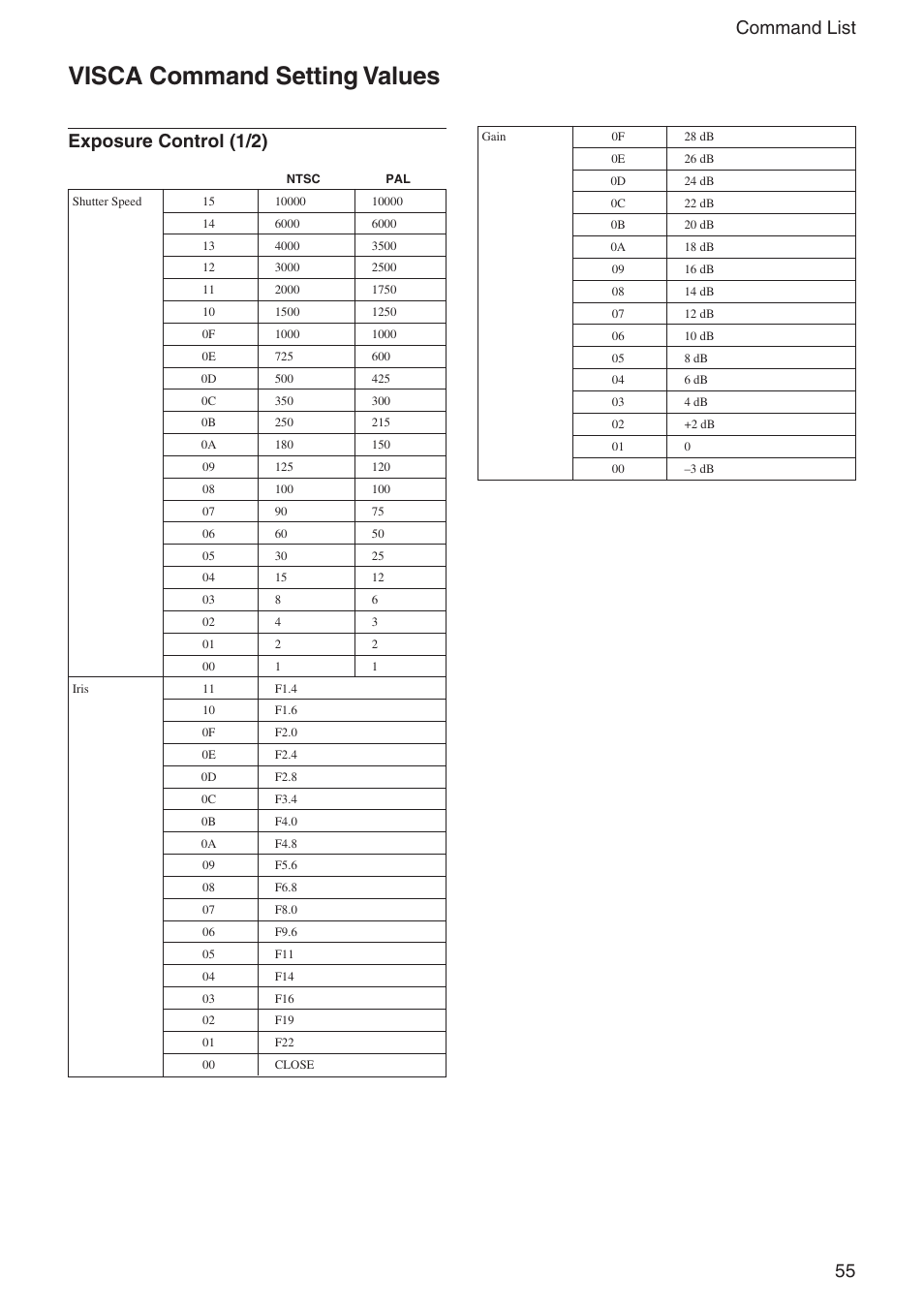 Visca command setting values, 55 command list, Exposure control (1/2) | Sony EX480CP User Manual | Page 55 / 65