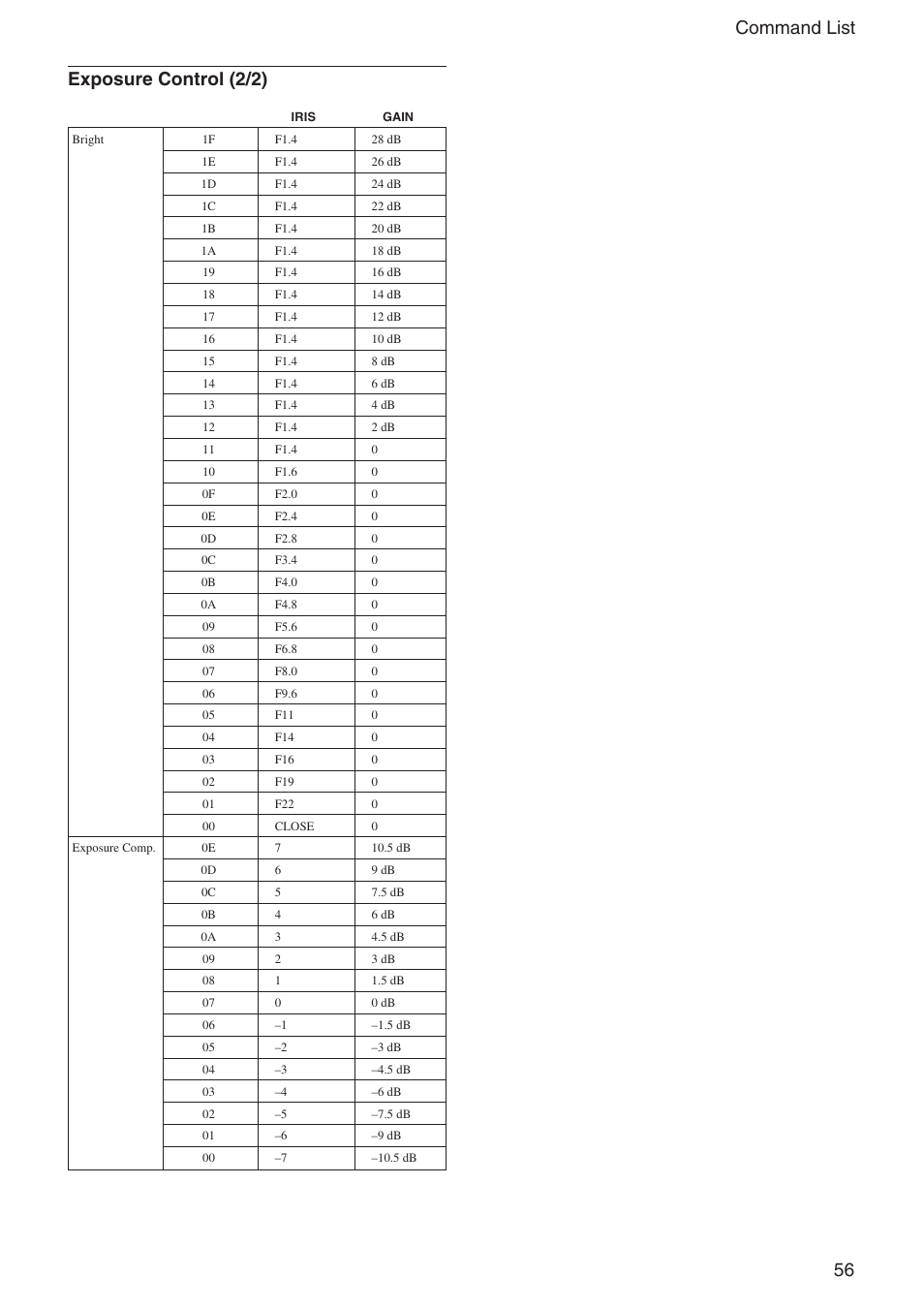 56 command list exposure control (2/2) | Sony EX480CP User Manual | Page 56 / 65