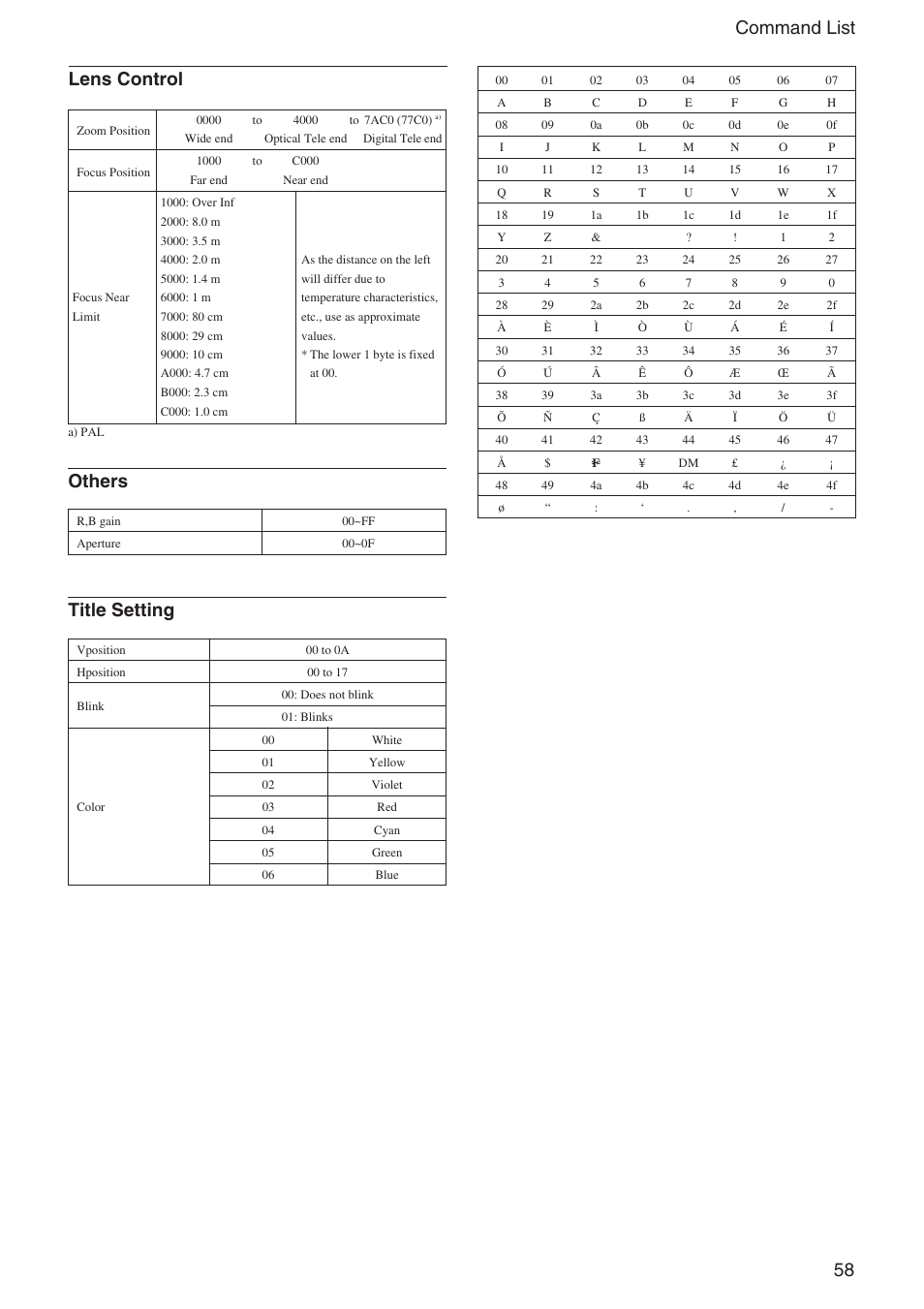 58 command list lens control others title setting | Sony EX480CP User Manual | Page 58 / 65