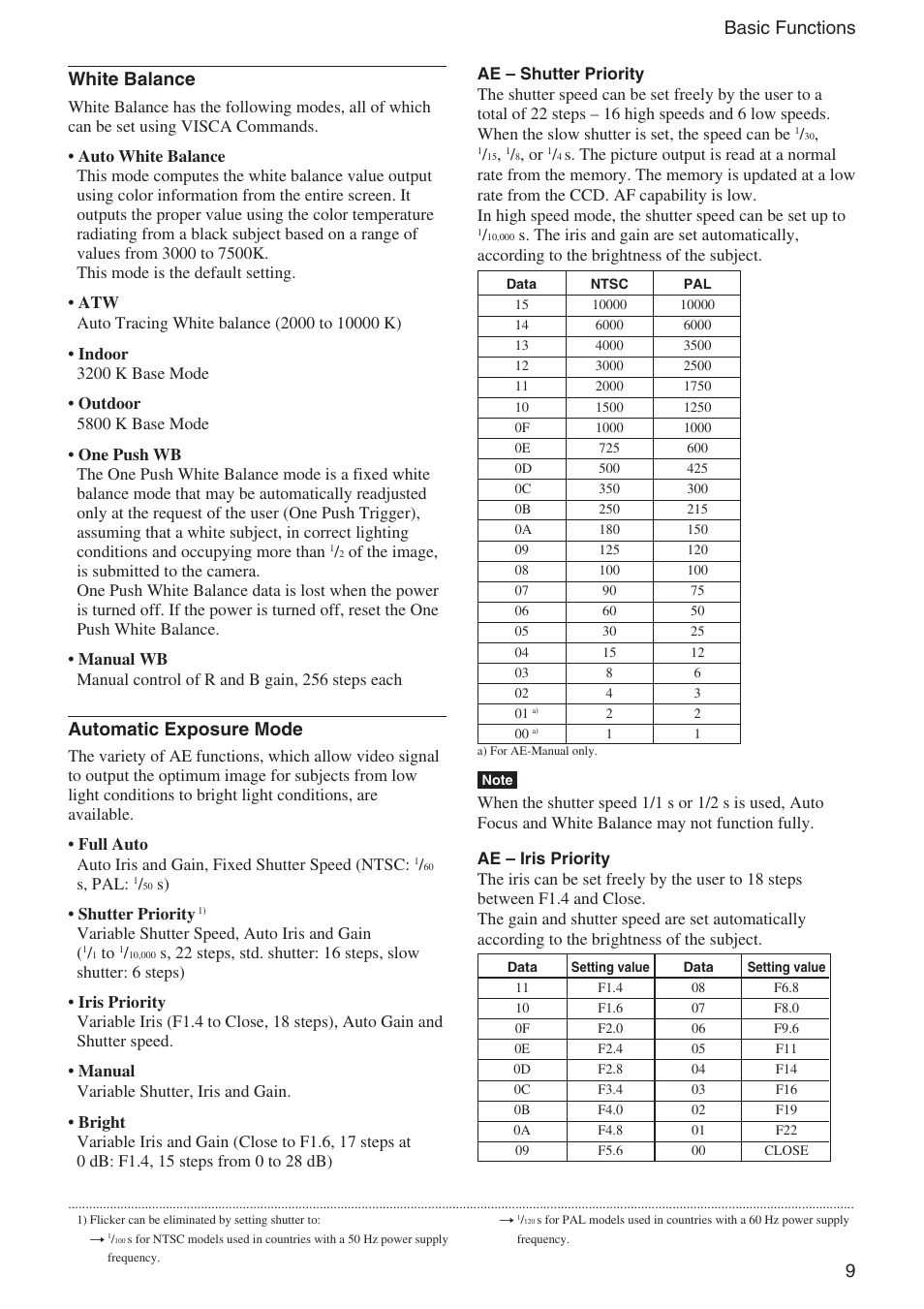 9basic functions white balance, Automatic exposure mode | Sony EX480CP User Manual | Page 9 / 65