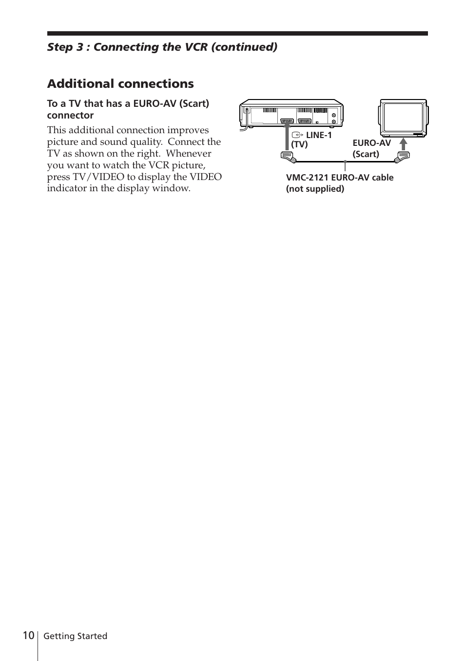 Additional connections | Sony SLV-E580EG User Manual | Page 10 / 72